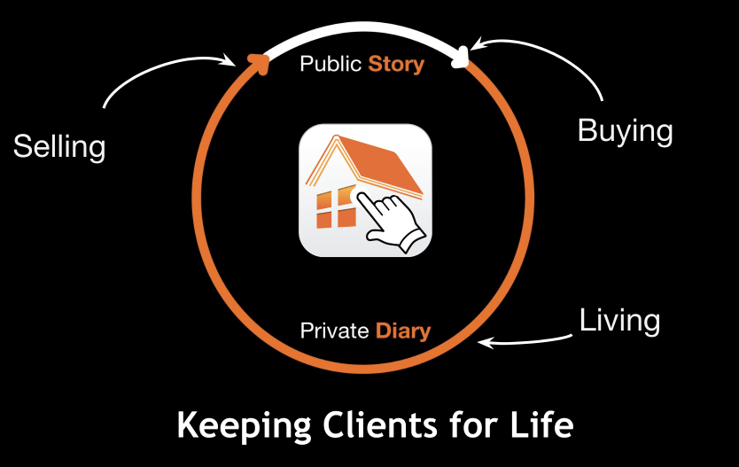 New Customer – Topic #6 –  Claim Home & HomeDiary