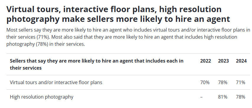 zillow plans 1