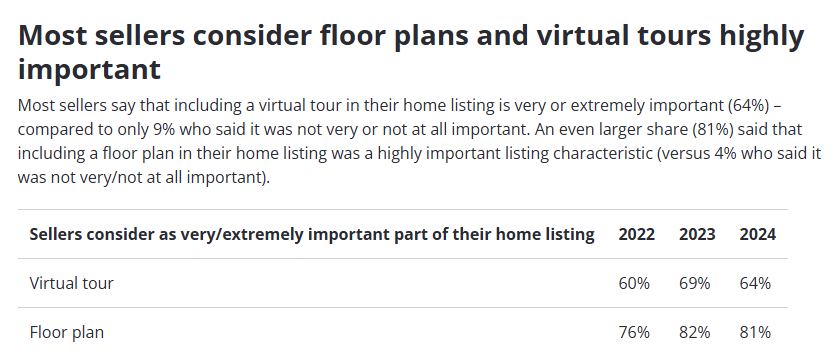 zillow plans 2